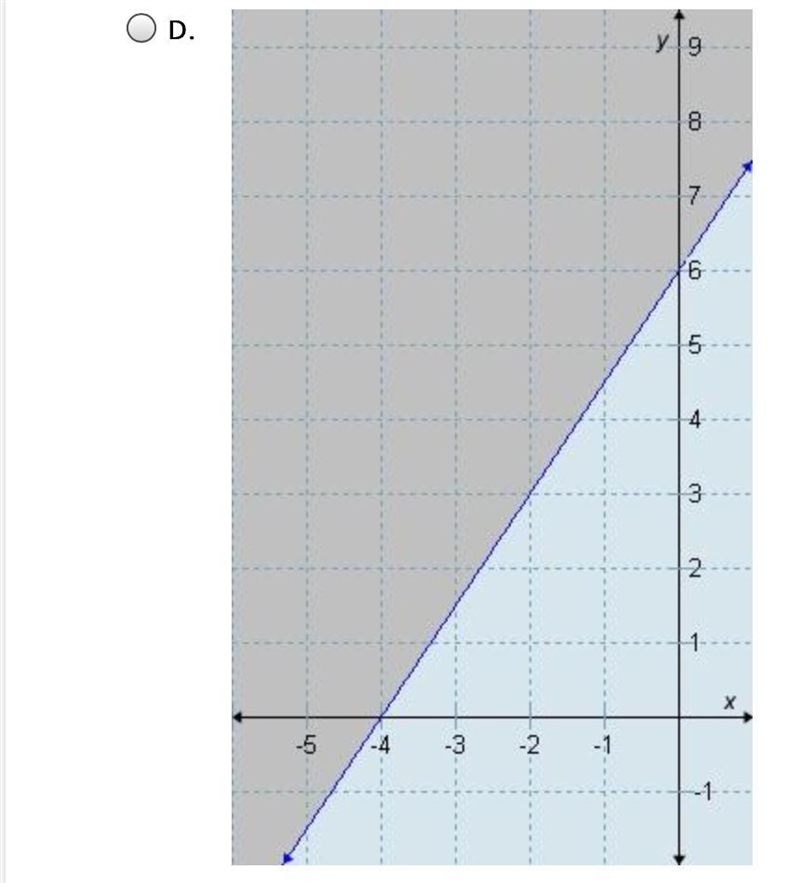 Which graph correctly represents the fraction 1/3y - 1/2x > 2-example-1