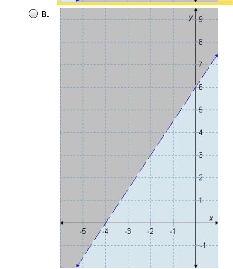 Which graph correctly represents the fraction 1/3y - 1/2x > 2-example-2