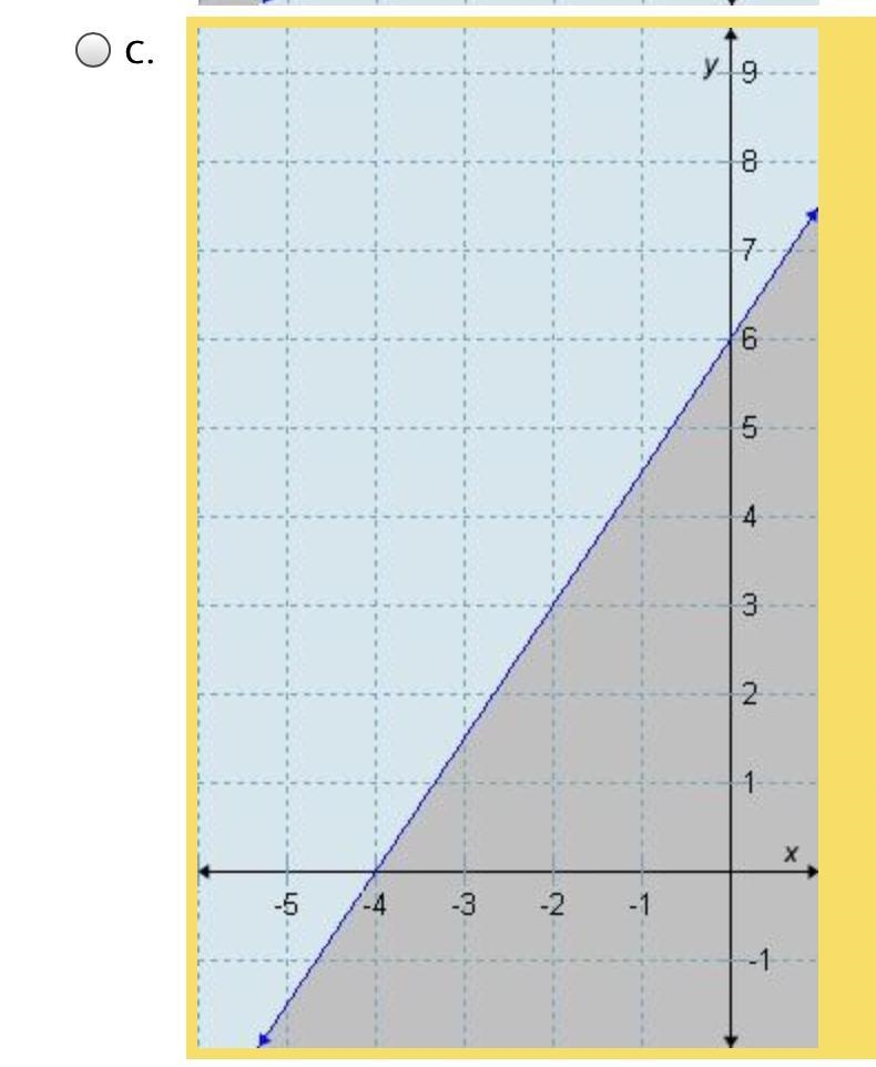 Which graph correctly represents the fraction 1/3y - 1/2x > 2-example-3