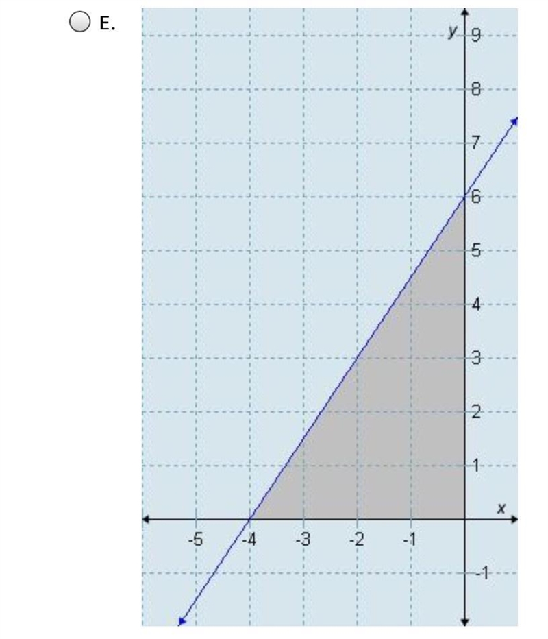 Which graph correctly represents the fraction 1/3y - 1/2x > 2-example-4