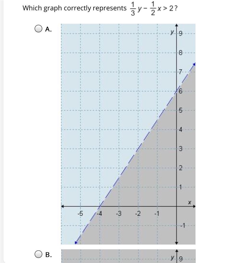 Which graph correctly represents the fraction 1/3y - 1/2x > 2-example-5