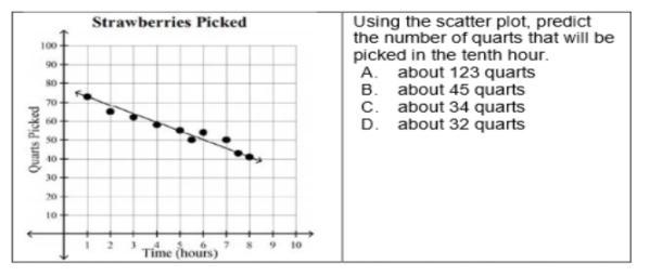 The scatter plot below shows the number of quarts strawberries picked each hour.-example-1