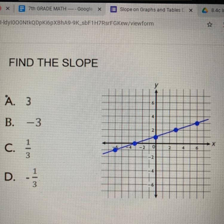 !!!!!URGENT!!!!FIND THE SLOPE A. 3 B. - 3 X O 12 14 6 D.-example-1