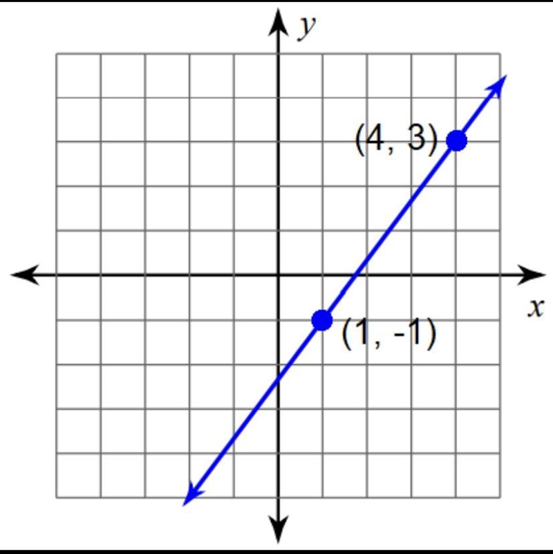 What is the slope line?-example-1