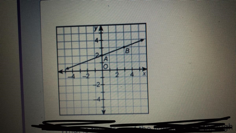 What is the slope of the line passing through points A and B? A -3 B -1/5 C 1/4 D-example-1