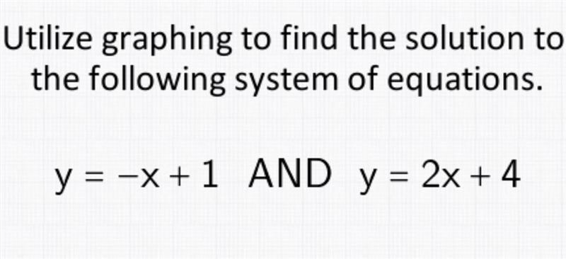 Utilize graphing to find the solution to the following system of equations. y= -x-example-1