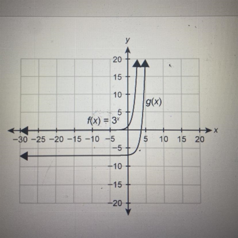 The graph shows f(x) and its transformationg (x) Which equation correctly modelsg-example-1