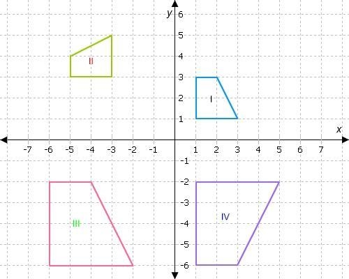 Consider this sequence of transformations performed on shape I: a dilation by a scale-example-1