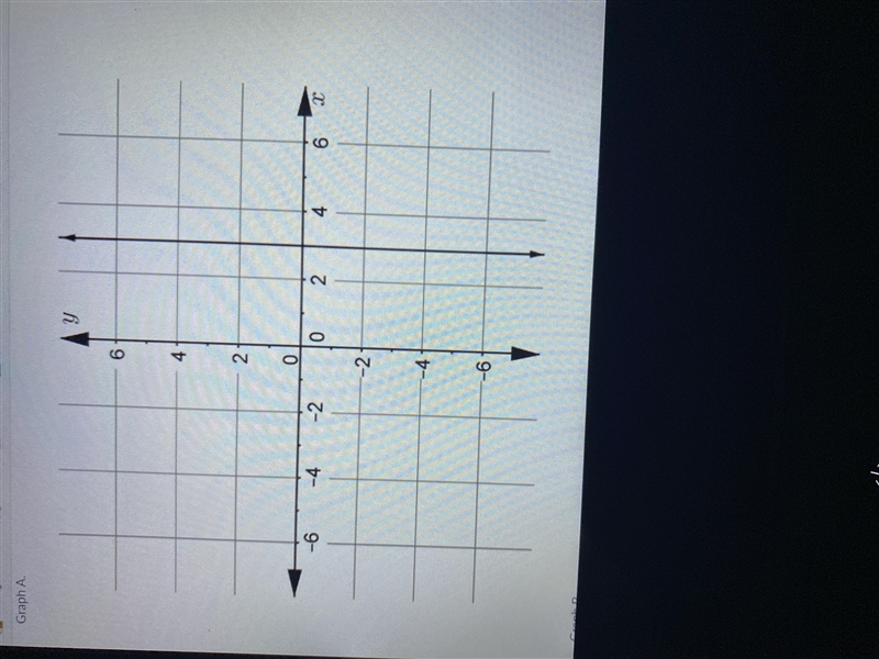 Which of the following graphs represents a function? Graph a or b-example-1