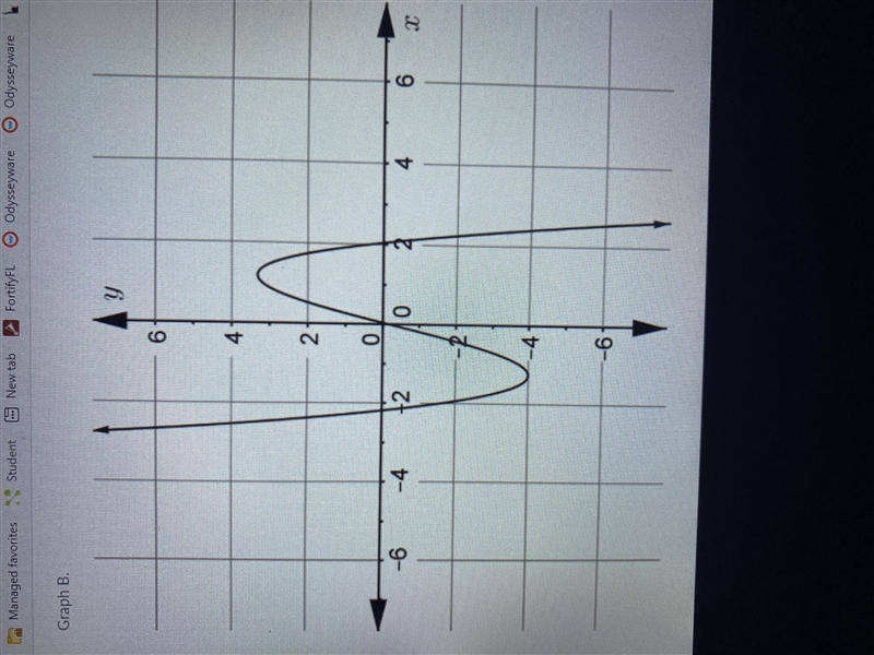 Which of the following graphs represents a function? Graph a or b-example-2