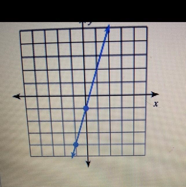 What is the slope of the line? hurryyyy-example-1