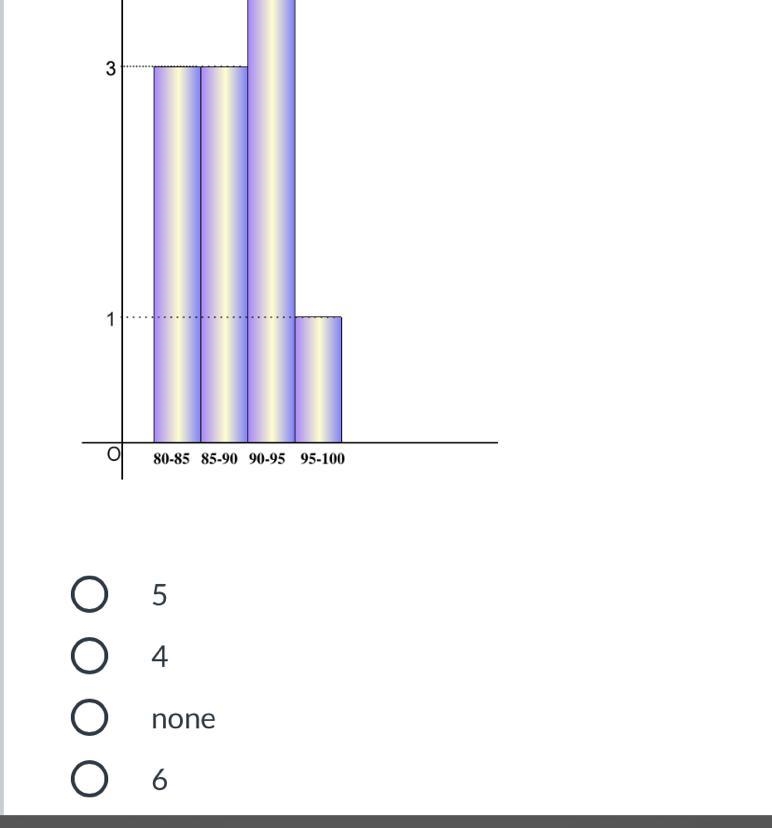 Below is a histogram representing the test scores from Mrs. Jackson's 2nd period History-example-1