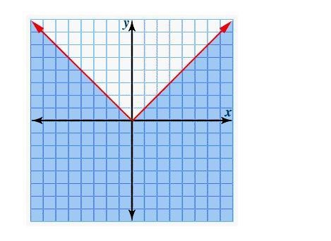 Solve the problem and then click on the correct graph. y = |x|-example-2