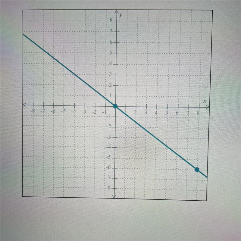 Write an equation of the line below.-example-1