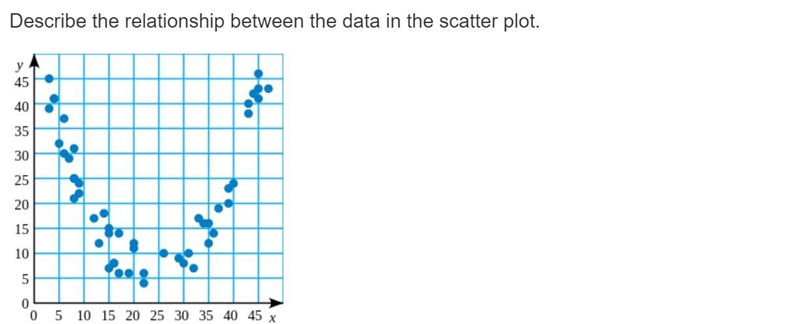 ANSWERS: positive linear negative linear nonlinear no relationship-example-1