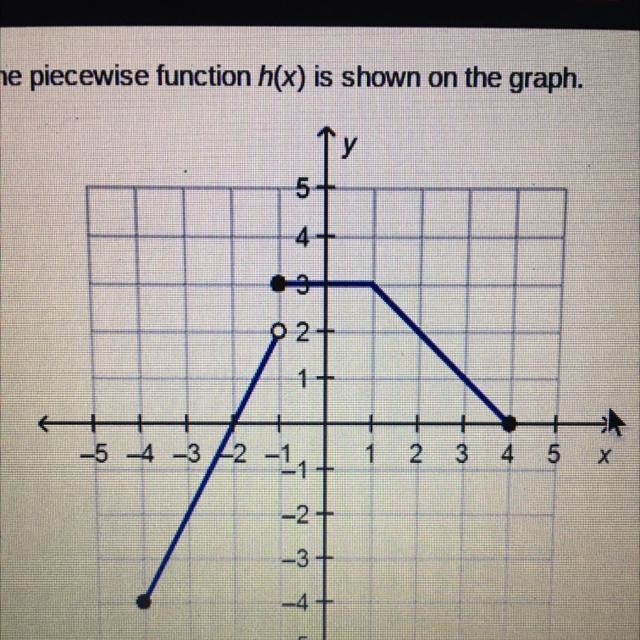 The piece use function h(x) is shown on the graph what is the value of h(3)?-example-1