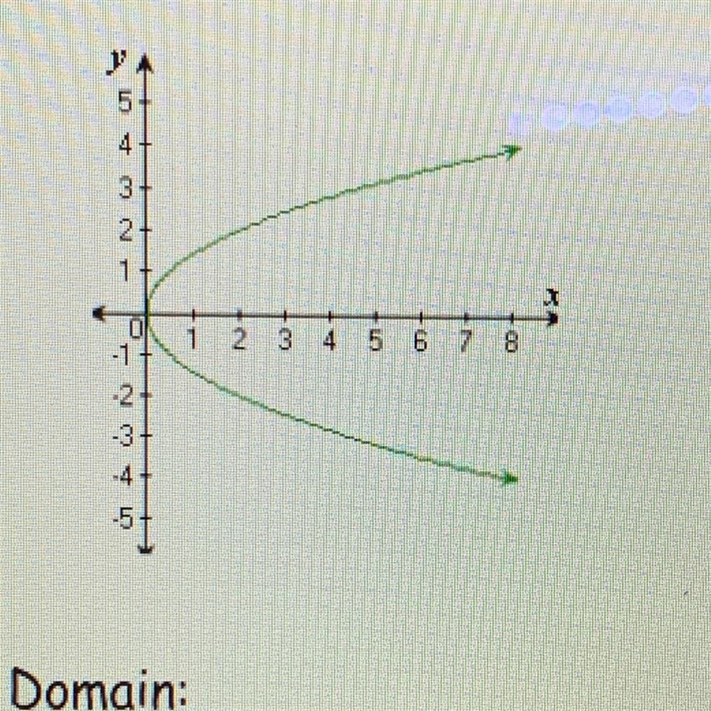 What is the domain and range-example-1