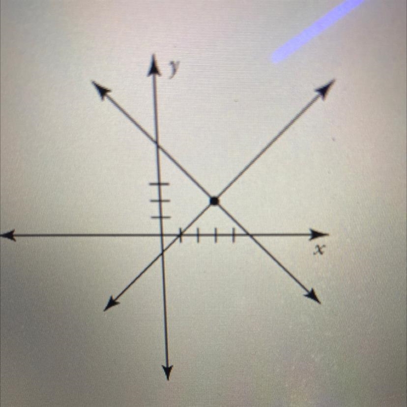 PLS HELP!!!!!! What is the solution of the system shown? 0 (2, 2) O (2,3) O (3,2)-example-1