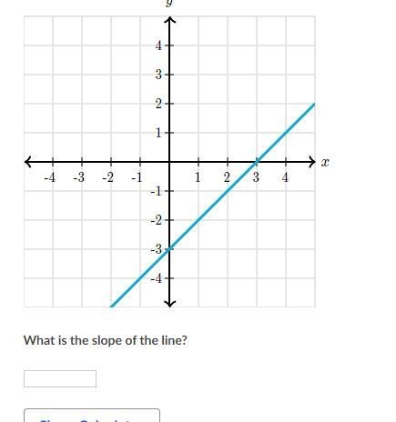 Whats the slope of the line-example-1