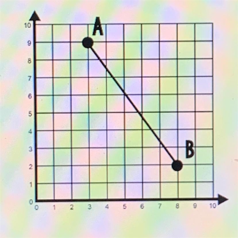 Question 6 6. Find the length of line segment AB.-example-1