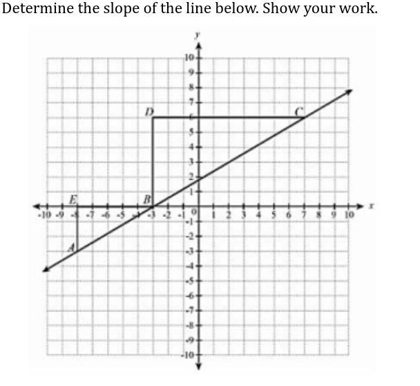 Please help (Determine the slope of the line. Show the work you did to find the slope-example-1