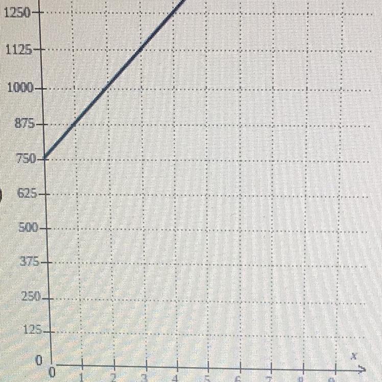 How much does the cost increase for each ton of sugar being transported? What is the-example-1