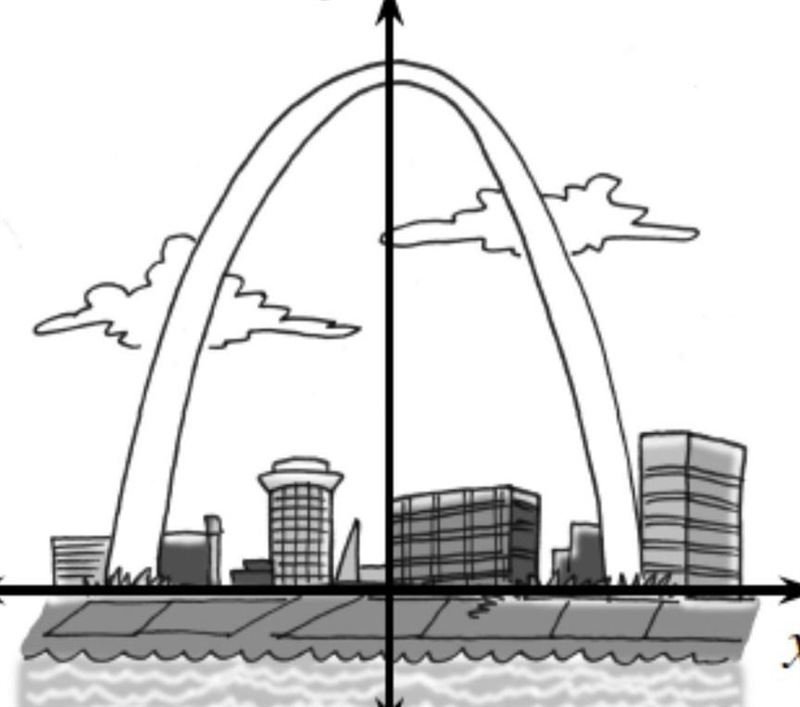 Arches like the S aint Lo uis Gate w ay A rch are not parabolas. Ray’s company has-example-1