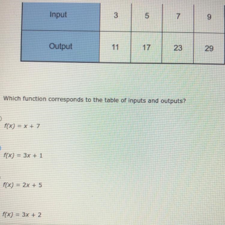 Which function corresponds to the table of inputs and outputs-example-1