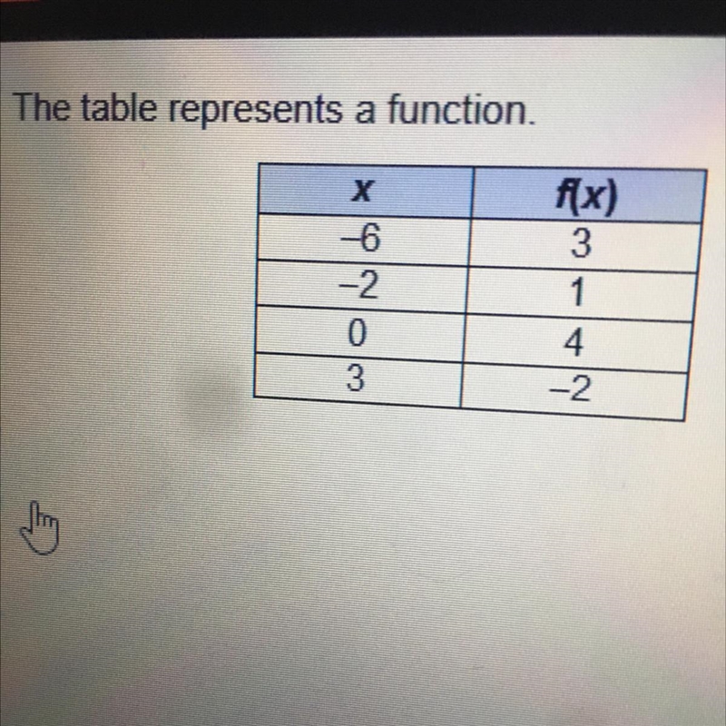 What is f(-2)? A. -3 B. -1 C. 1 D. 3-example-1