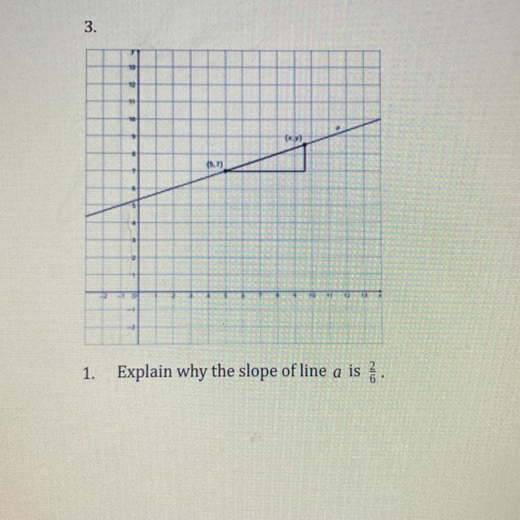 5 1. Explain why the slope of line a is.-example-1