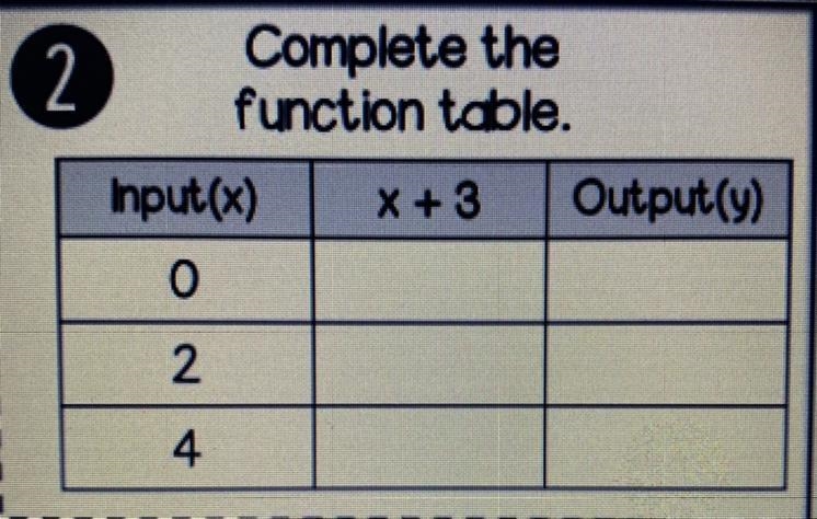 Can someone help me complete this function table please?-example-1