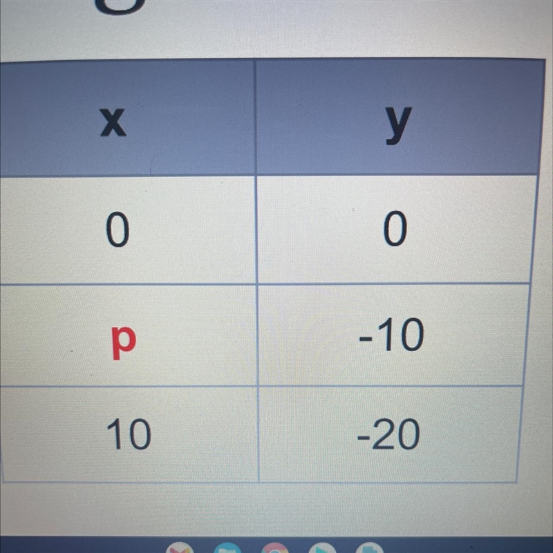 Plug in missing values to make it a function…. Please help-example-1