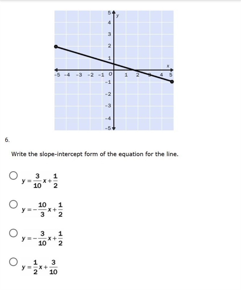 Write the slope-intercept form of the equation for the line.-example-1