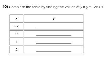 Complete the table by finding the values of y if y = −2x + 1. Need ASAP!!! Please-example-1