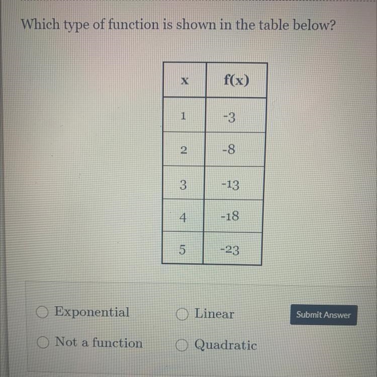 Which type of function is shown in the table below?-example-1