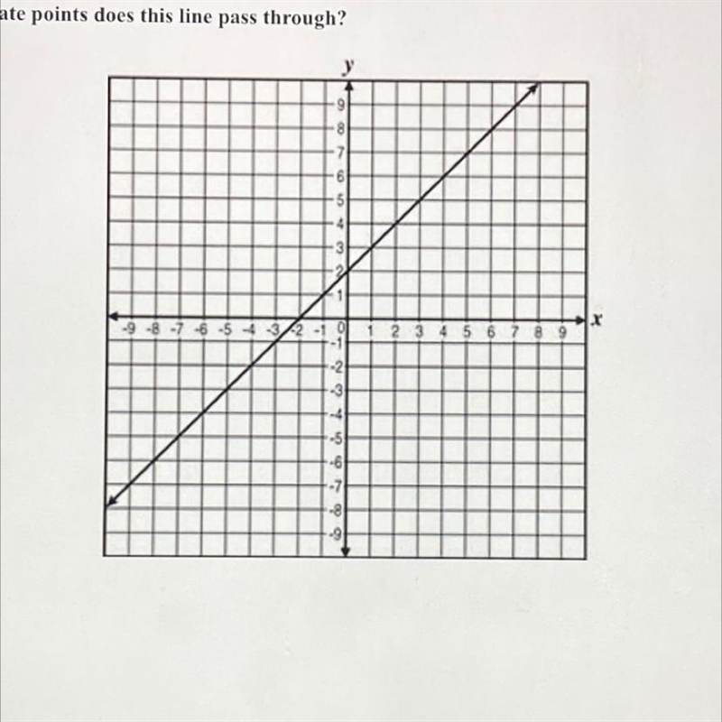 Which of the following coordinates does this line pass through? (1,5) (0,0) (3,5) (2,3)-example-1