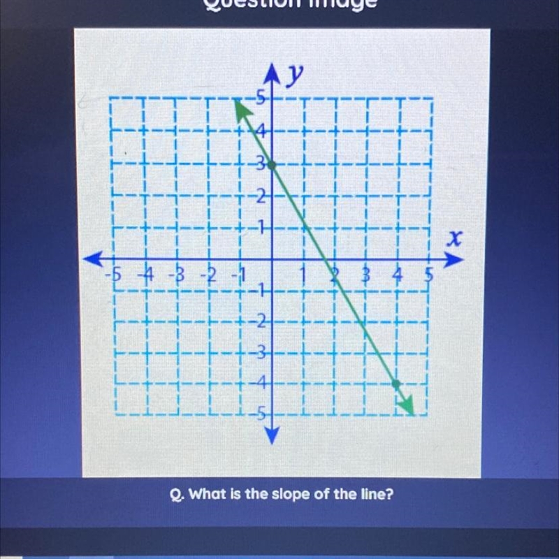 Answers are “-7/4” “-4/7” “7/4” “4/7”-example-1