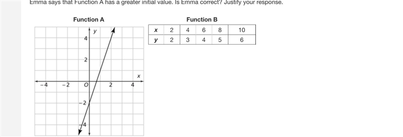 Emma says that Function A has a greater initial value. Is Emma correct? Justify your-example-1