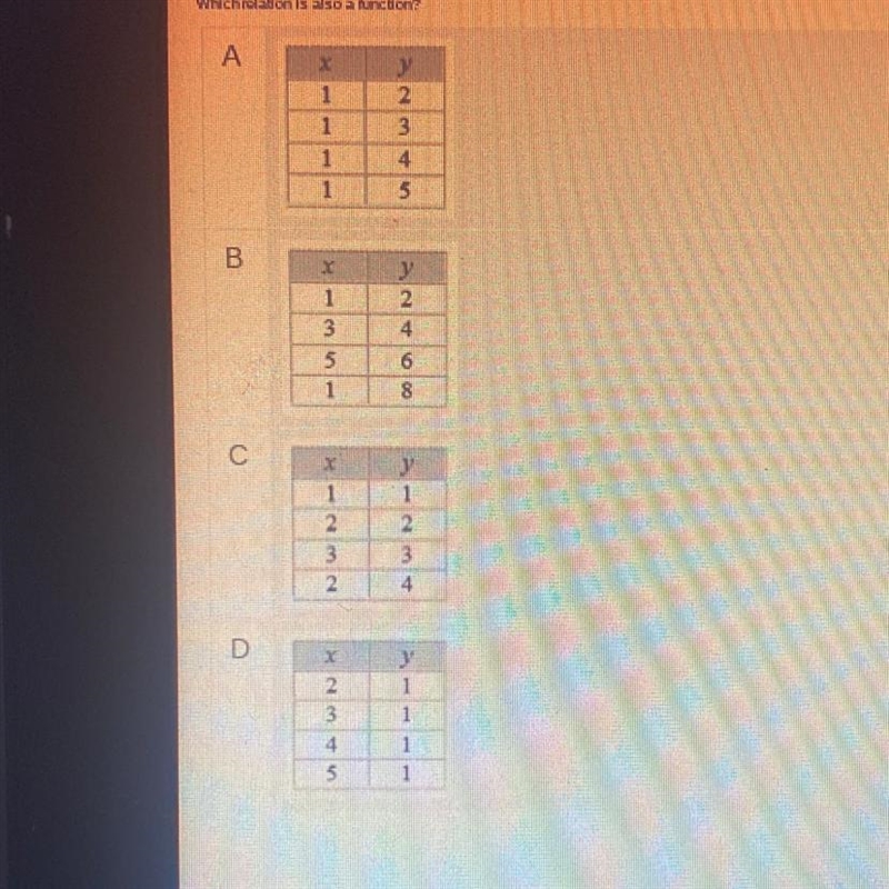 Which relation is also a function (i can’t get this wrong please help) 15 points-example-1