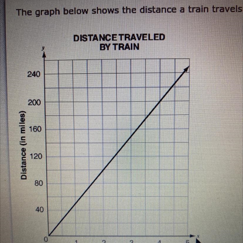 How fast is the train traveling? A. 25 miles per hour B. 50 miles per hour C. 75 miles-example-1