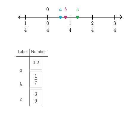 Match the numbers with the correct label.-example-1