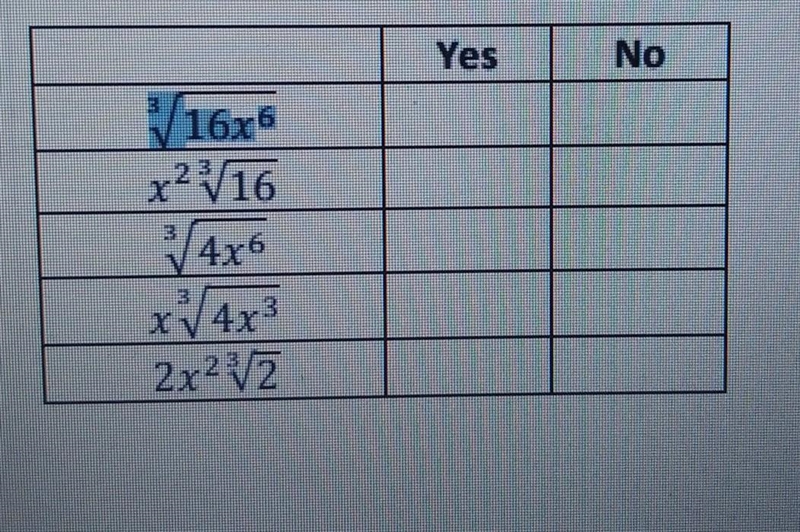 1. Determine whether each expression is equivalent to (4x)2/3. Select Yes or No for-example-1