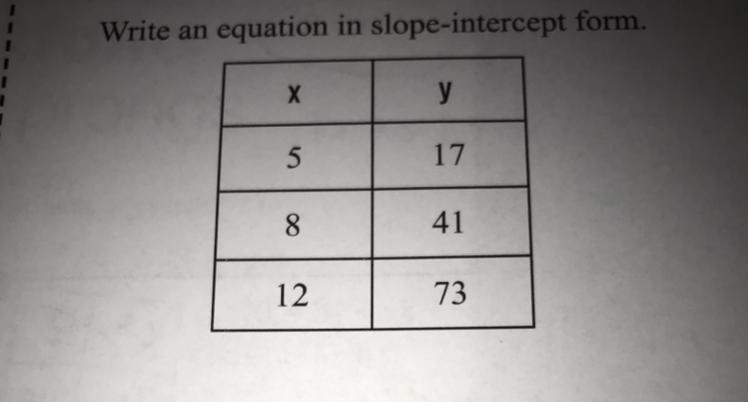 Write an equation in slope-intercept form.-example-1