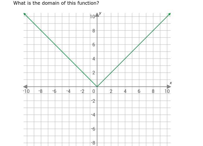 Here is the question then the answers-example-2