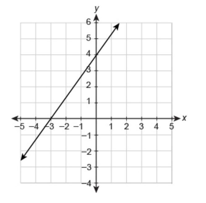 What is the equation of the line in slope-intercept form?-example-1