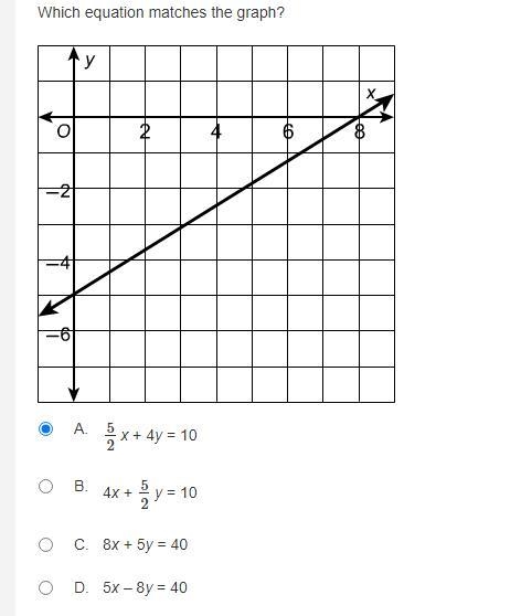 Which equation matches the graph?-example-1