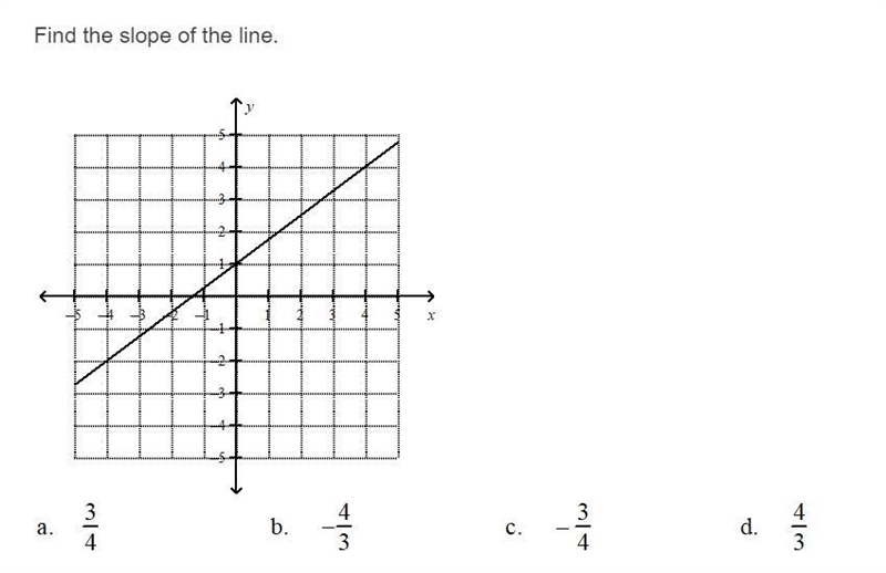 Find the slope of the line-example-1