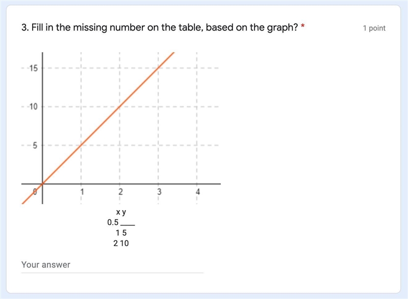 Fill in the missing number on the table, based on the graph?-example-1