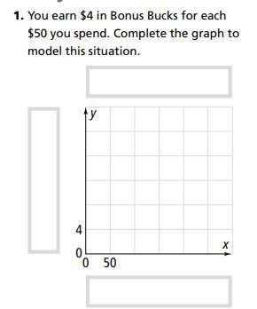 You earn 4$ in bonus bucks for each 50$ you spend. Complete the graph to model this-example-1