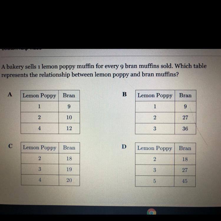 A bakery sells 1 lemon poppy muffin for every 9 bran muffins sold. Which table represents-example-1